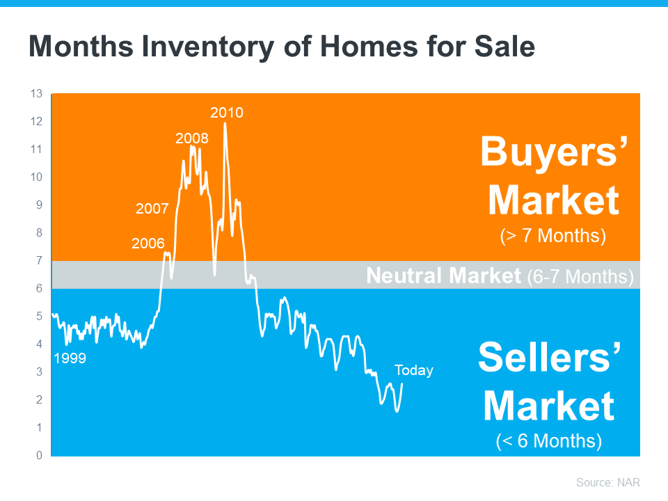 Why It’s Still a Sellers’ Market | Next Home Life Styles