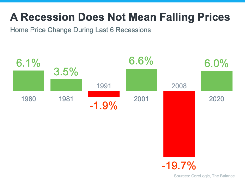 What Would a Recession Mean for the Housing Market? | MyKCM